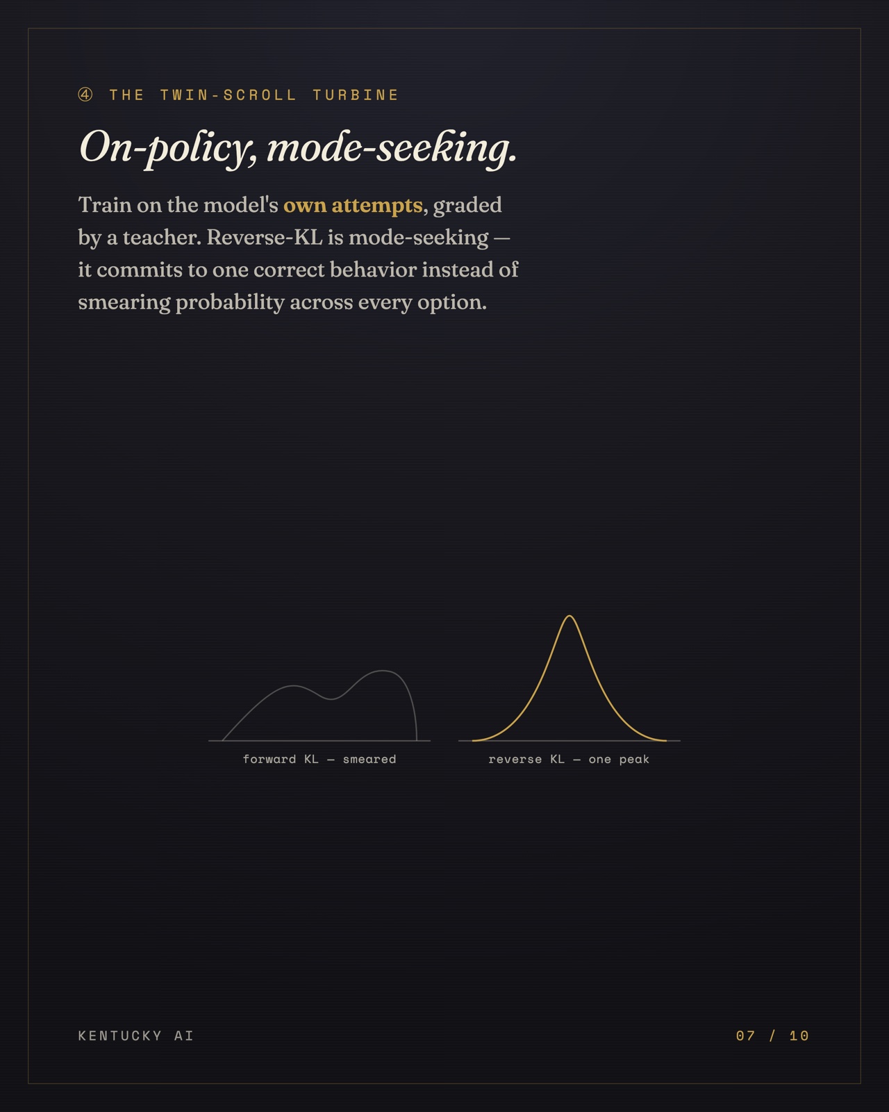 Slide 7 of 10. The twin-scroll turbine: on-policy distillation with a mode-seeking reverse-KL objective — a smeared forward-KL curve beside a single sharp reverse-KL peak.